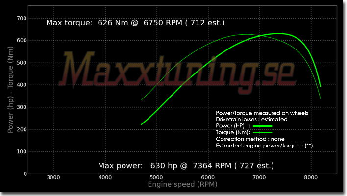 Powercurve Porsche 944