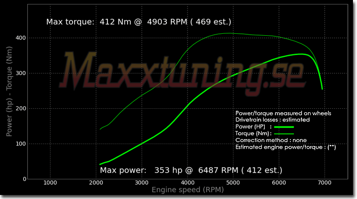 Powercurve Volvo 240 Turbo Powercurve Volvo 240 Turbo