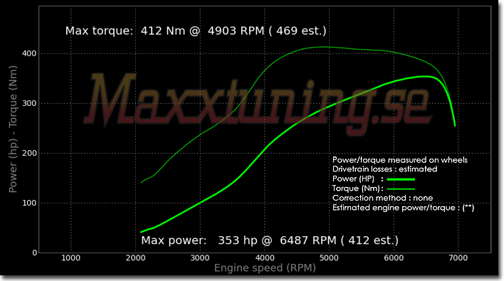 Powercurve Volvo 240 Turbo