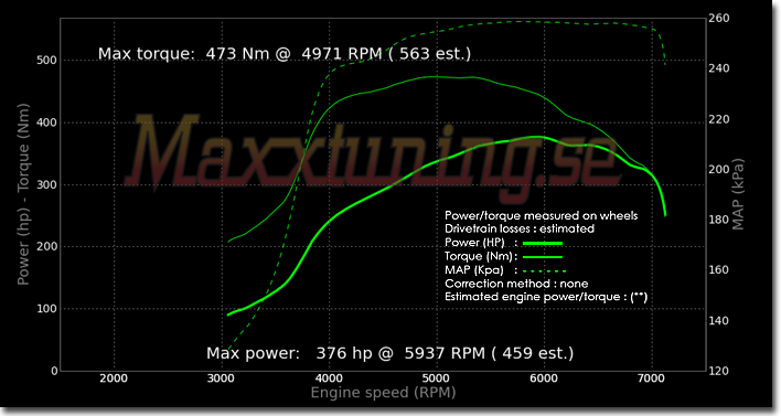 Powercurve Volkswagen Golf VR6 Powercurve Volkswagen Golf VR6