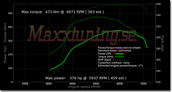 Powercurve Volkswagen Golf VR6