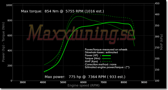 Powercurve Audi S2 Powercurve Audi S2