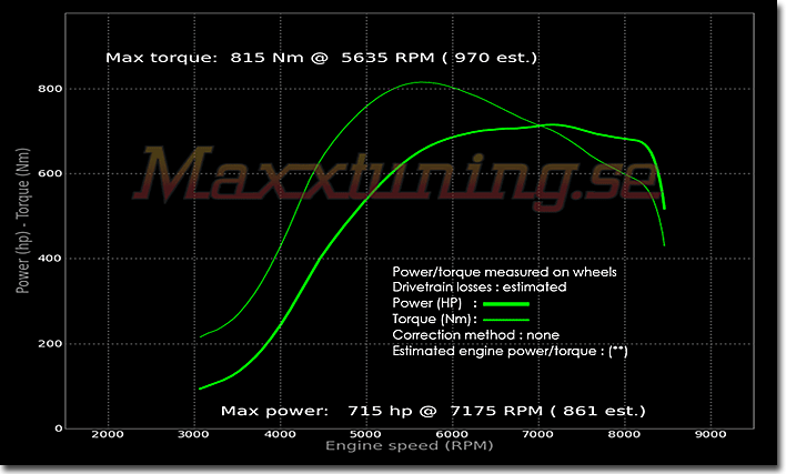 Powercurve Mitsubishi EVO 9 Powercurve Mitsubishi EVO 9