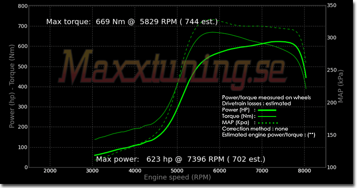 Powercurve Opel Kadett Powercurve Opel Kadett