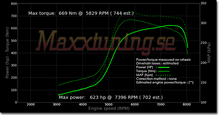 Powercurve Opel Kadett