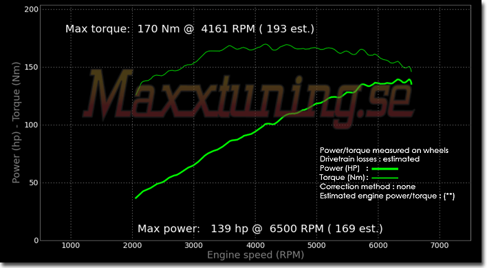 Powercurve Westfield Superseven Powercurve Westfield Superseven