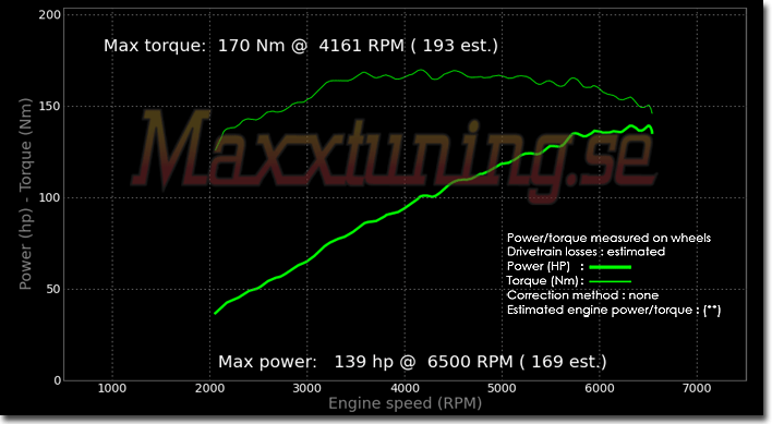 Powercurve Westfield Superseven