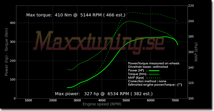 Powercurve BMW Turbo Powercurve BMW Turbo