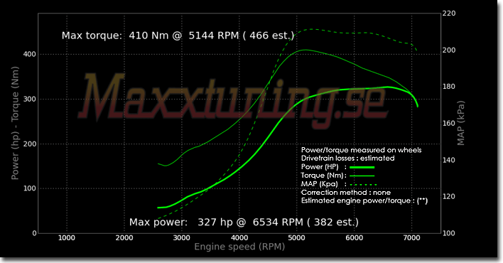 Powercurve BMW Turbo