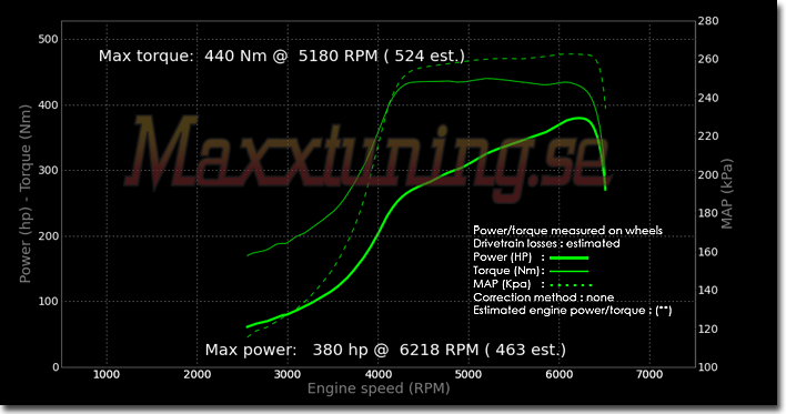 Powercurve Audi S2 Powercurve Audi S2