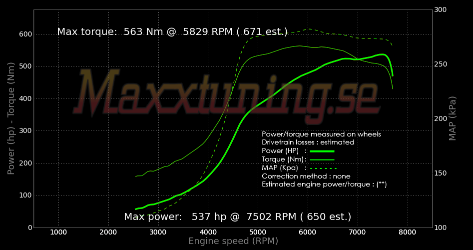 Powercurve Nissan Skyline GTR