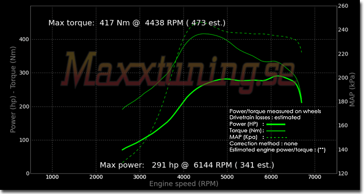 Powercurve Nissan Skyline GTS Powercurve Nissan Skyline GTS