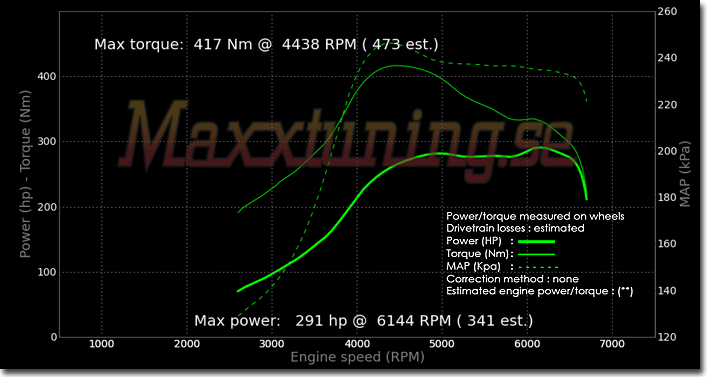 Powercurve Nissan Skyline GTS