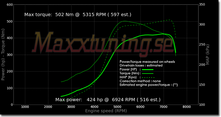 Powercurve Mitsubishi EVO 4