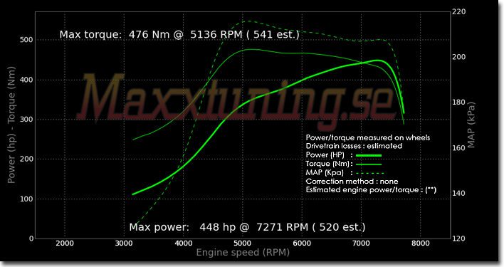 Powercurve Nissan Skyline GTR Powercurve Nissan Skyline GTR