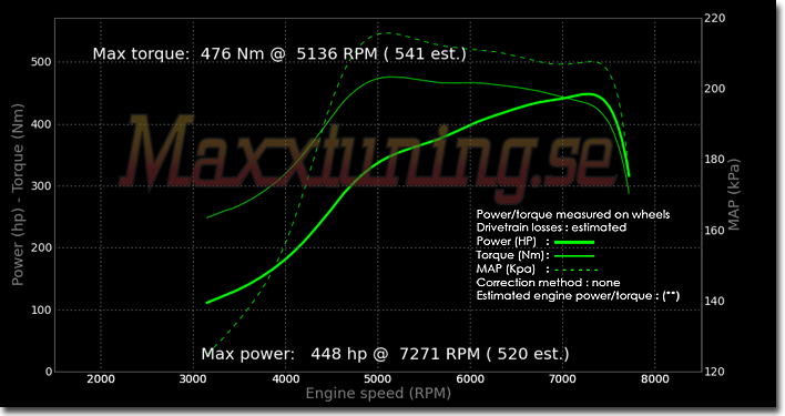 Powercurve Nissan Skyline GTR