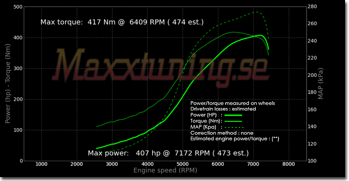 Powercurve Nissan 200sx