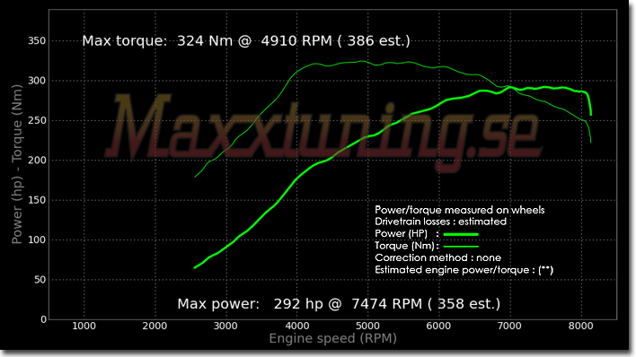 Powercurve Nissan Skyline GTR Powercurve Nissan Skyline GTR
