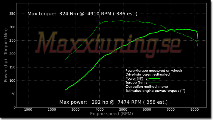 Powercurve Nissan Skyline GTR