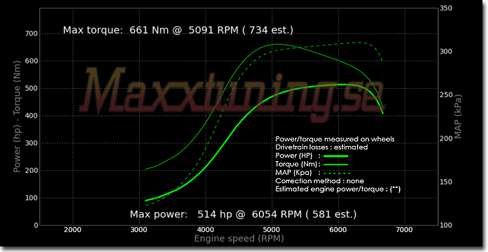 Powercurve Volvo 850 Powercurve Volvo 850
