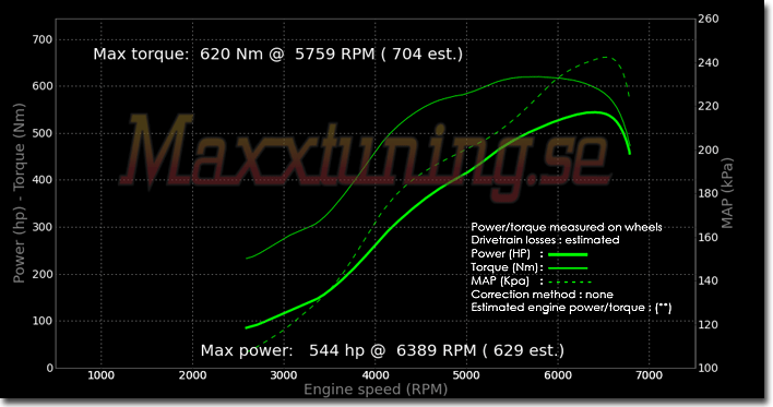 Powercurve BMW Turbo Powercurve BMW Turbo