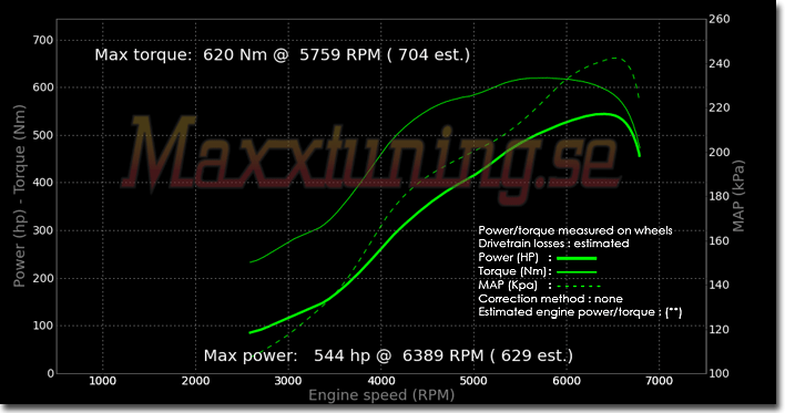 Powercurve BMW Turbo