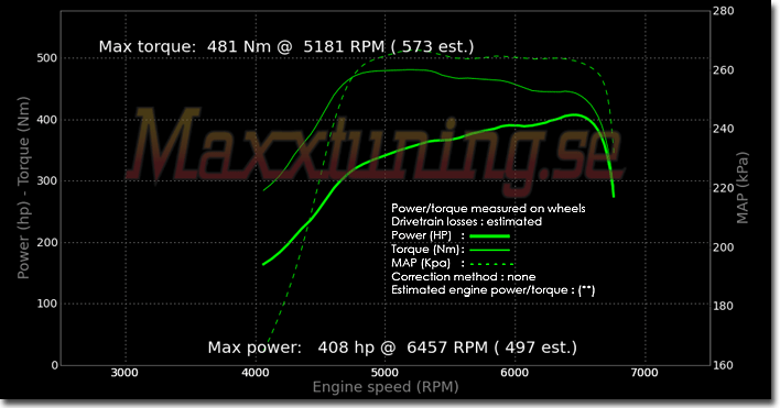 Powercurve Audi S2 Powercurve Audi S2