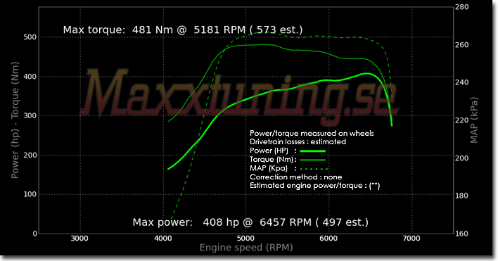 Powercurve Audi S2