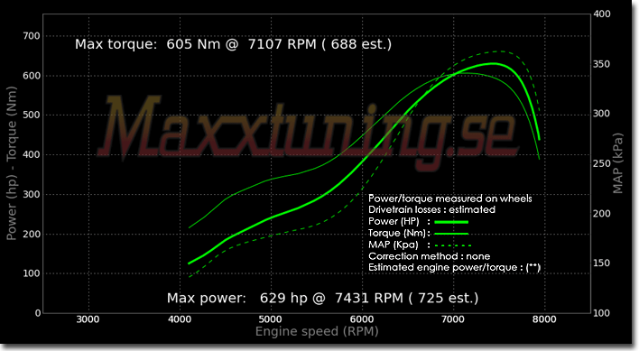 Powercurve Volvo 740 Turbo