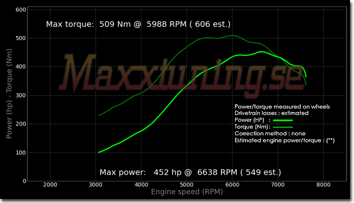 Powercurve Nissan Skyline GTR