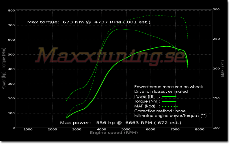 Powercurve Audi S2 Powercurve Audi S2