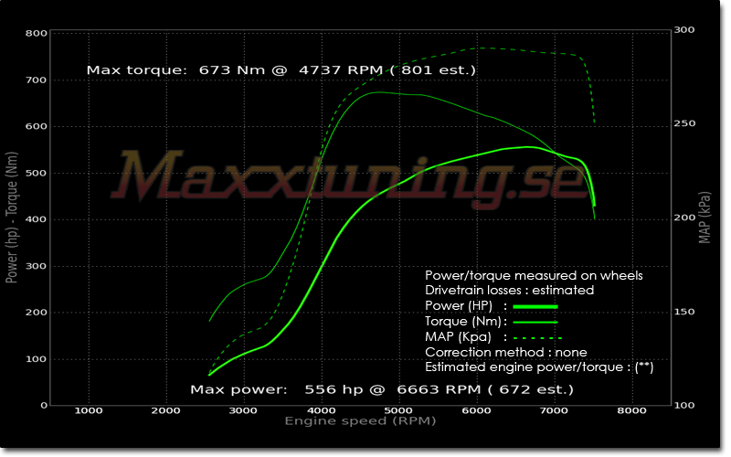 Powercurve Audi S2