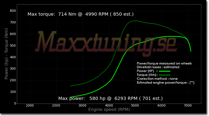 Powercurve Audi S2 Powercurve Audi S2