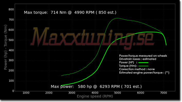 Powercurve Audi S2