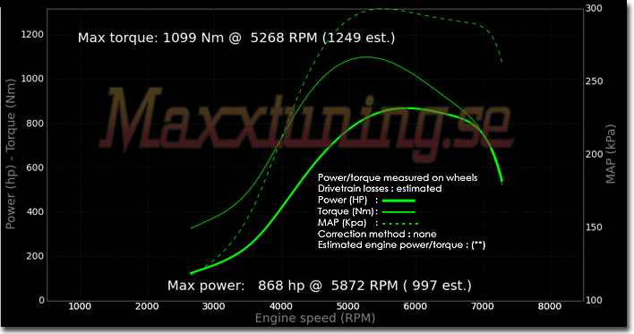 Powercurve BMW Turbo Powercurve BMW Turbo