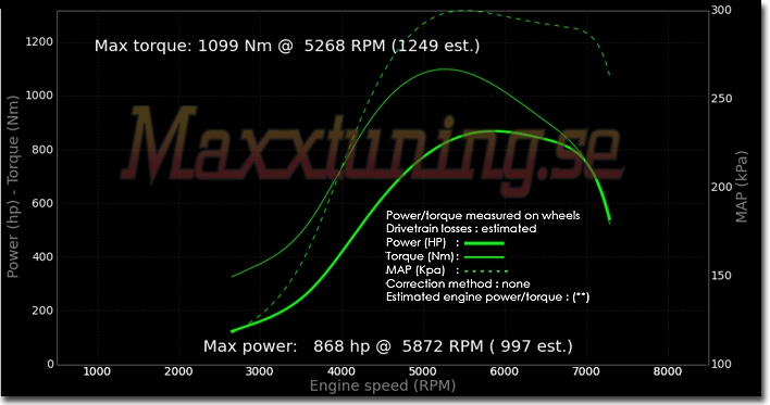 Powercurve BMW Turbo