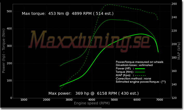 Powercurve Nissan S14