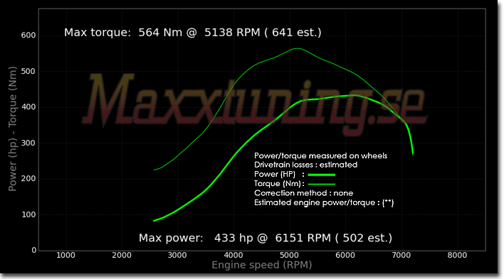 Powercurve Volvo 142 Turbo Powercurve Volvo 142 Turbo