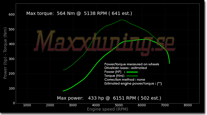 Powercurve Volvo 142 Turbo