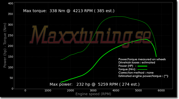 Powercurve Mercedes W123 Powercurve Mercedes W123