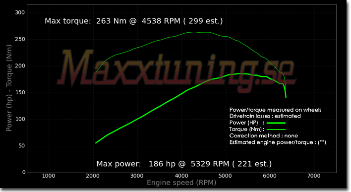 Powercurve Volvo 240 Turbo Powercurve Volvo 240 Turbo