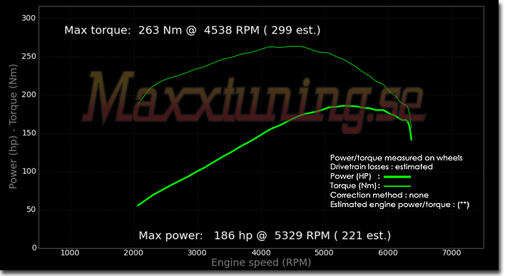 Powercurve Volvo 240 Turbo