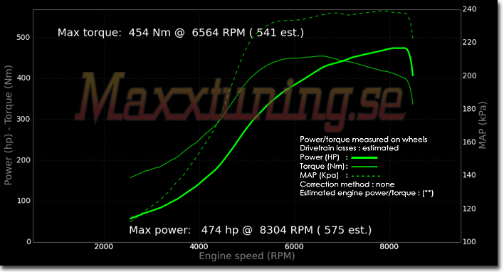 Powercurve Nissan Skyline GTR