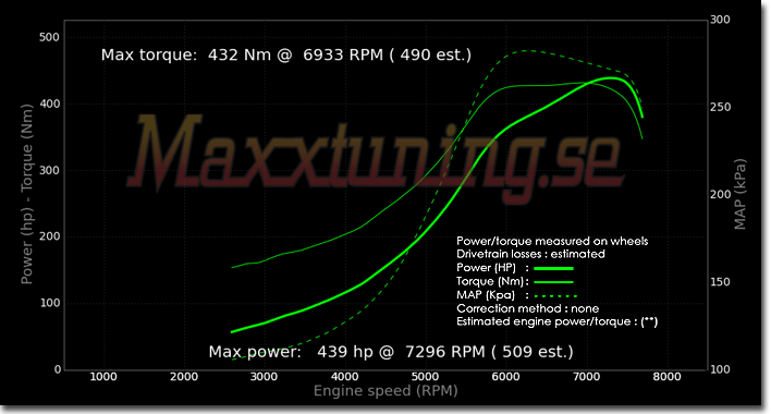 Powercurve Nissan Skyline GTS