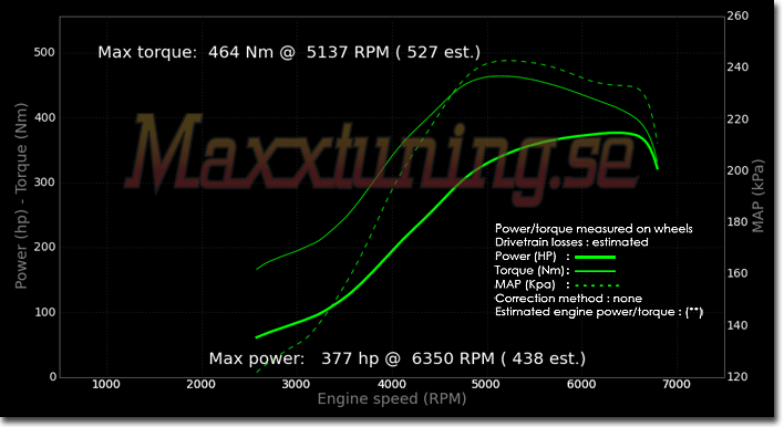 Powercurve Nissan S14 Powercurve Nissan S14