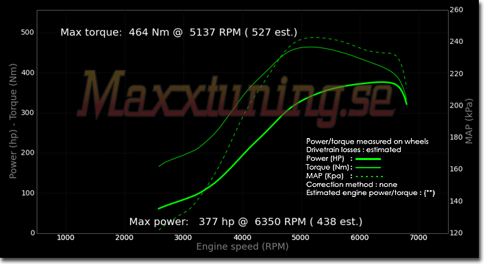 Powercurve Nissan S14