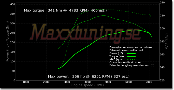 Powercurve Subaru STI TYPE R Powercurve Subaru STI TYPE R