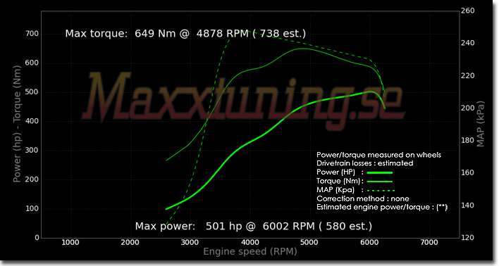Powercurve Toyota Supra MK4 Powercurve Toyota Supra MK4