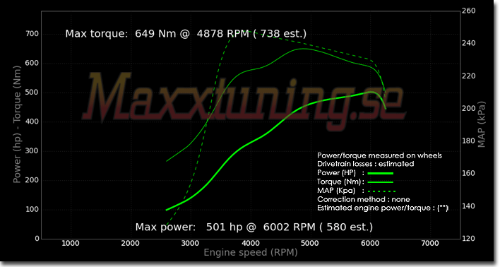 Powercurve Toyota Supra MK4