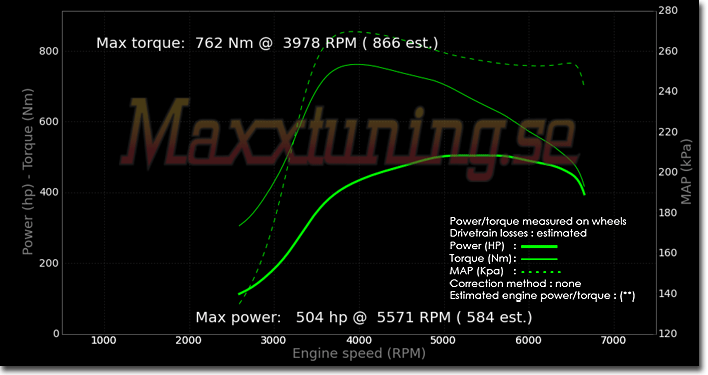 Powercurve BMW Turbo